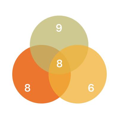 Group transformation icon