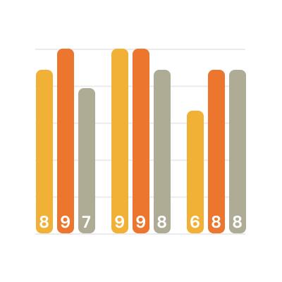 Three-viewpoint report icon