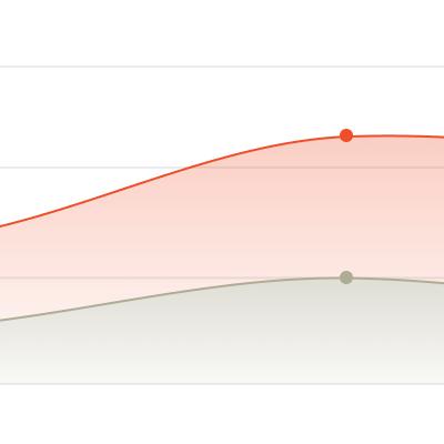 Change metric after impact icon