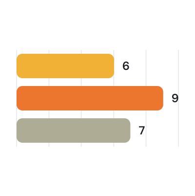 Evaluation parameters icon