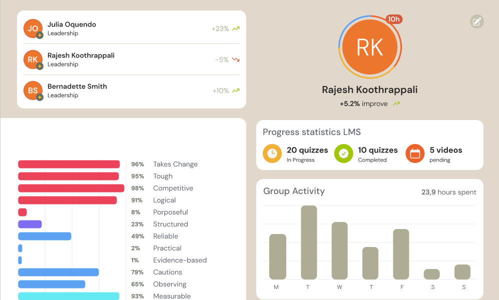 Ascend Group Metrics
